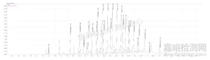 一種新型的導(dǎo)熱硅脂成分分析方法