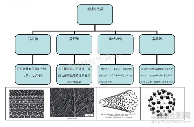 一種新型的導(dǎo)熱硅脂成分分析方法