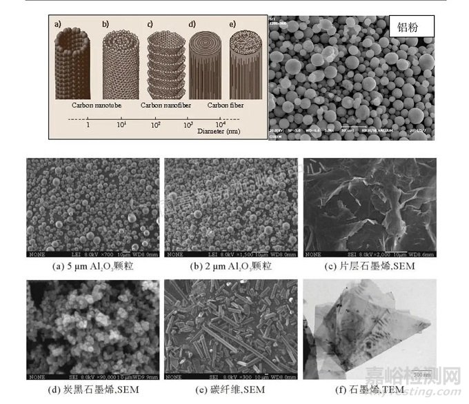一種新型的導(dǎo)熱硅脂成分分析方法