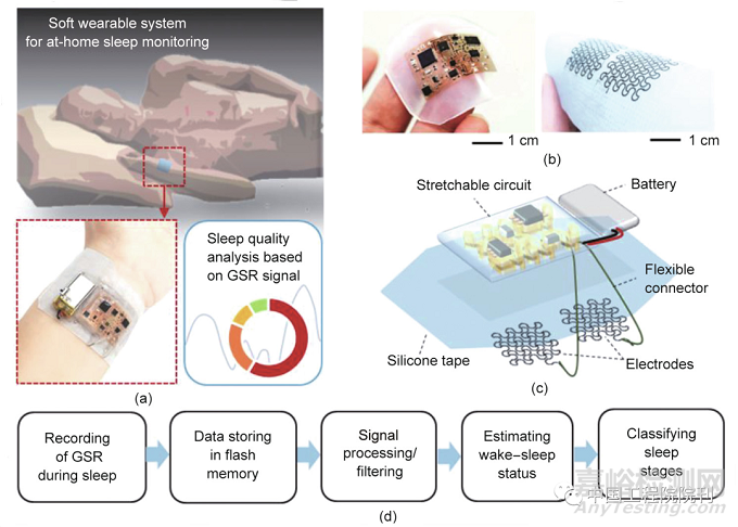 用于人體器官的無線生物電子器件