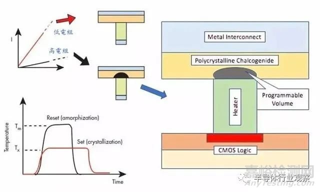 新型存儲技術解析