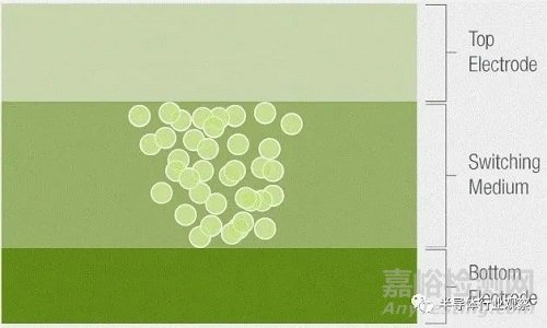 新型存儲技術解析