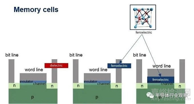 新型存儲技術解析