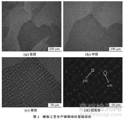 軋制與鐓制工藝生產(chǎn)磷銅球的顯微組織和硬度對比