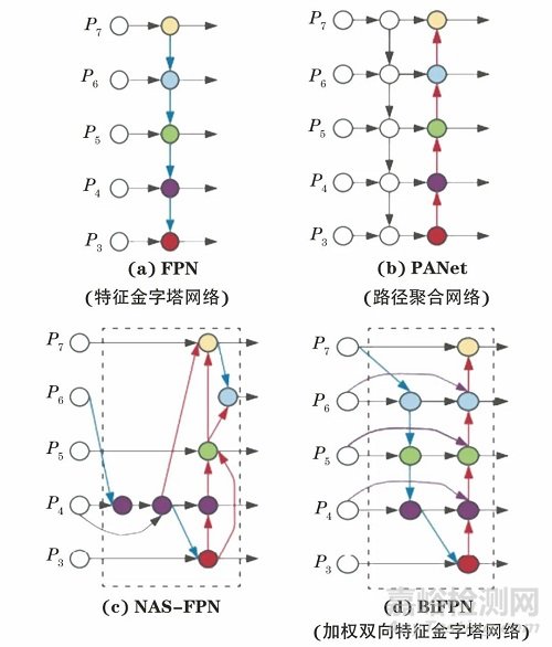 人工智能技術(shù)在射線檢測底片評定系統(tǒng)中的應(yīng)用