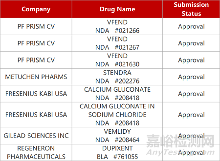 【藥研日報1020】麓鵬高選擇性Bcl-2抑制劑獲批臨床 | 鼻噴霧心血管新藥III期臨床成功...