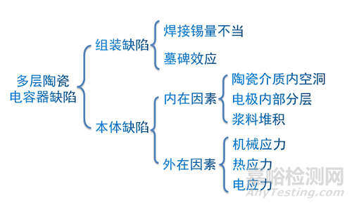 很全面的MLCC失效分析案例