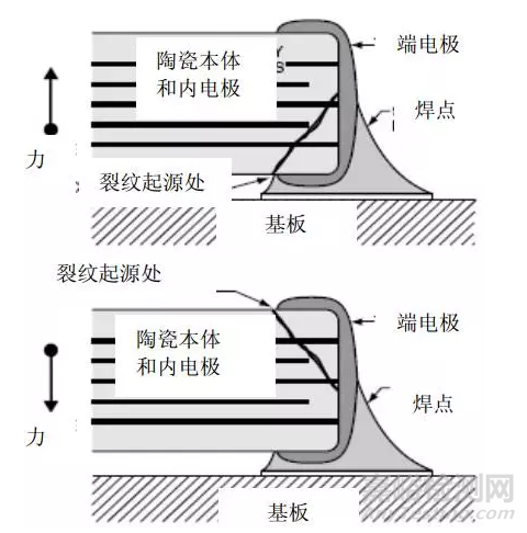 很全面的MLCC失效分析案例