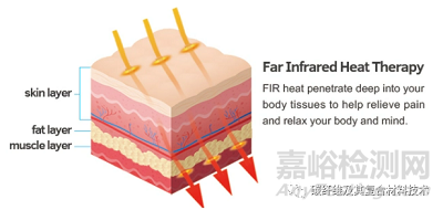 碳纖維加熱線的遠(yuǎn)紅外加熱原理及功效