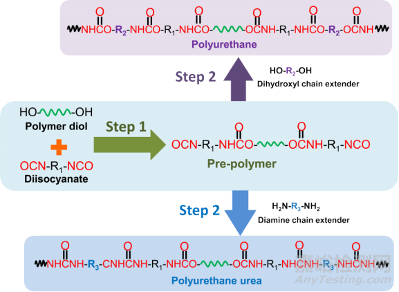 用于組織修復生物可降解熱塑性聚氨酯的設計