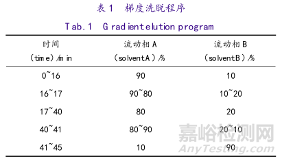 誤判率僅為0.2%的雜質(zhì)類定量分析驗證是什么樣子