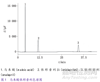 誤判率僅為0.2%的雜質(zhì)類定量分析驗證是什么樣子