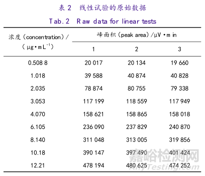 誤判率僅為0.2%的雜質(zhì)類定量分析驗證是什么樣子