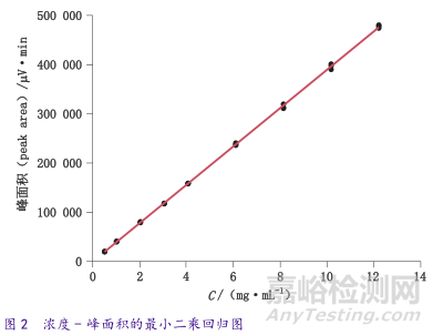 誤判率僅為0.2%的雜質(zhì)類定量分析驗證是什么樣子