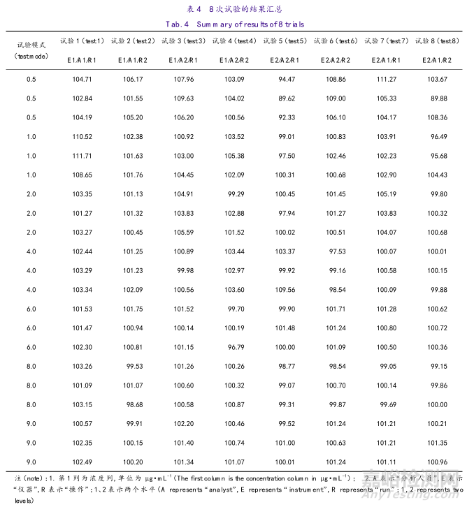 誤判率僅為0.2%的雜質(zhì)類定量分析驗證是什么樣子