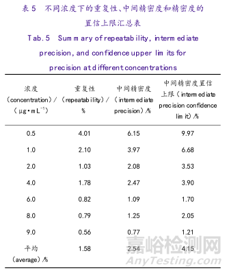 誤判率僅為0.2%的雜質(zhì)類定量分析驗證是什么樣子