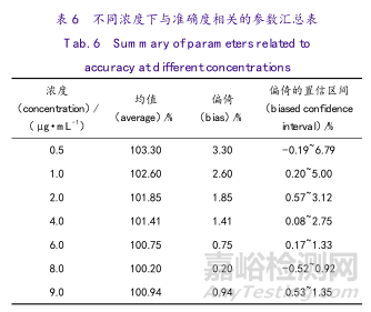 誤判率僅為0.2%的雜質(zhì)類定量分析驗證是什么樣子