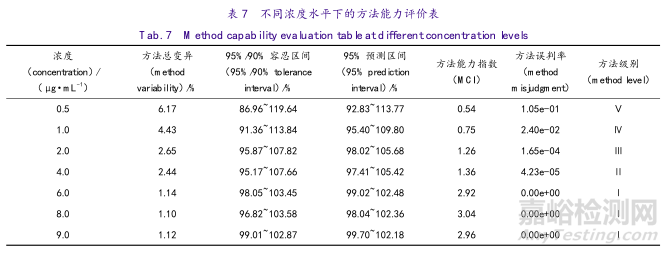 誤判率僅為0.2%的雜質(zhì)類定量分析驗證是什么樣子