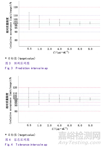 誤判率僅為0.2%的雜質(zhì)類定量分析驗證是什么樣子