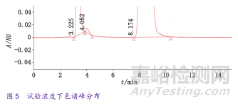 誤判率僅為0.2%的雜質(zhì)類定量分析驗證是什么樣子