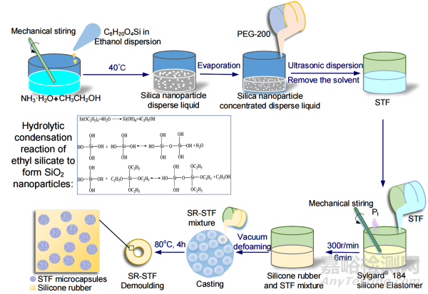 柔性沖擊防護(hù)材料研究獲進(jìn)展