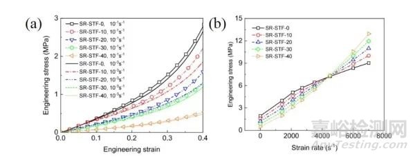 柔性沖擊防護(hù)材料研究獲進(jìn)展