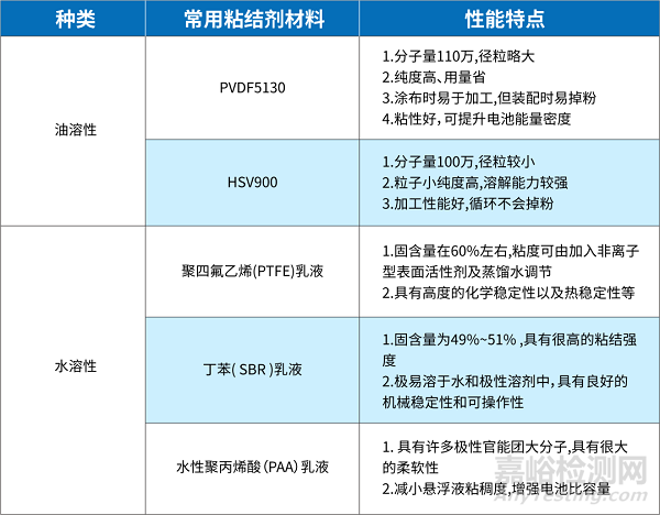 鋰電池及其組裝膠粘劑的質(zhì)控檢測
