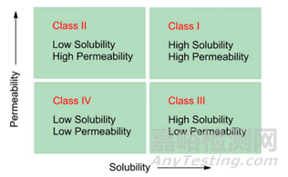 從宏觀角度抓住新藥研發(fā)的生命線