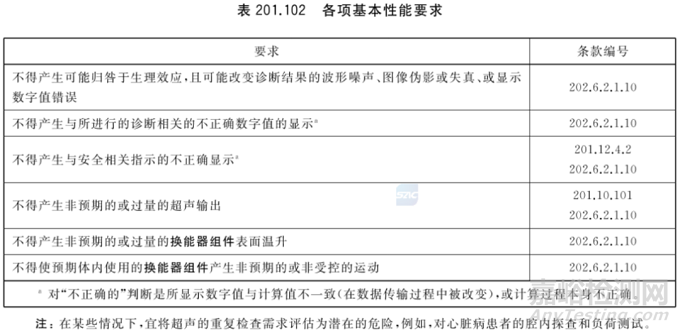 GB9706.237-2020醫(yī)用超聲診斷與監(jiān)護設(shè)備新標(biāo)準(zhǔn)解讀
