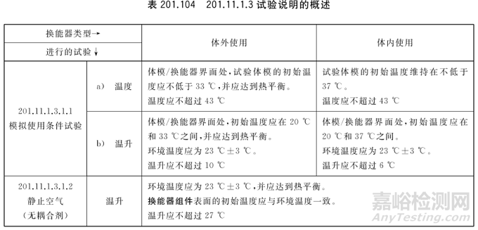 GB9706.237-2020醫(yī)用超聲診斷與監(jiān)護設(shè)備新標(biāo)準(zhǔn)解讀