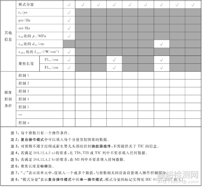 GB9706.237-2020醫(yī)用超聲診斷與監(jiān)護設(shè)備新標(biāo)準(zhǔn)解讀