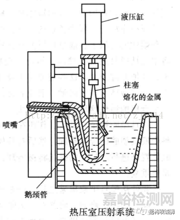 壓鑄成型和注塑成型的區(qū)別