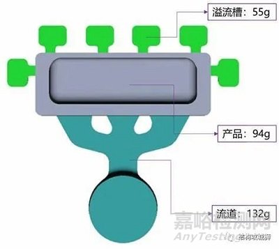 壓鑄成型和注塑成型的區(qū)別