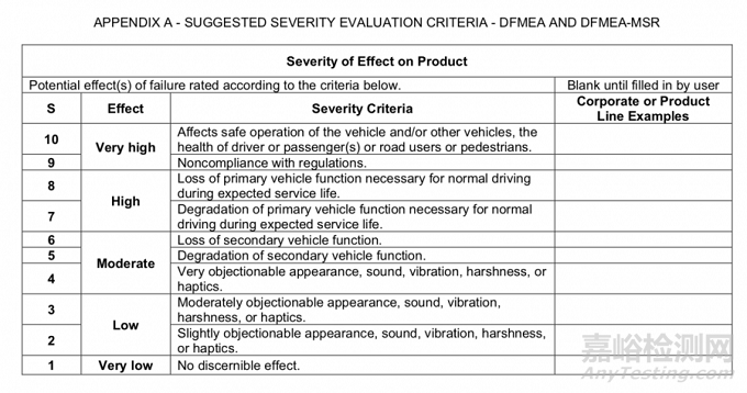 2021 SAE新版FMEA標準：如何進行風險評價及優(yōu)先級？
