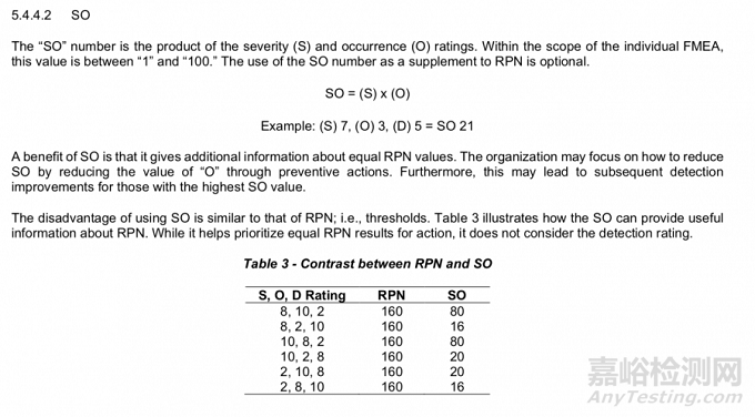 2021 SAE新版FMEA標準：如何進行風險評價及優(yōu)先級？