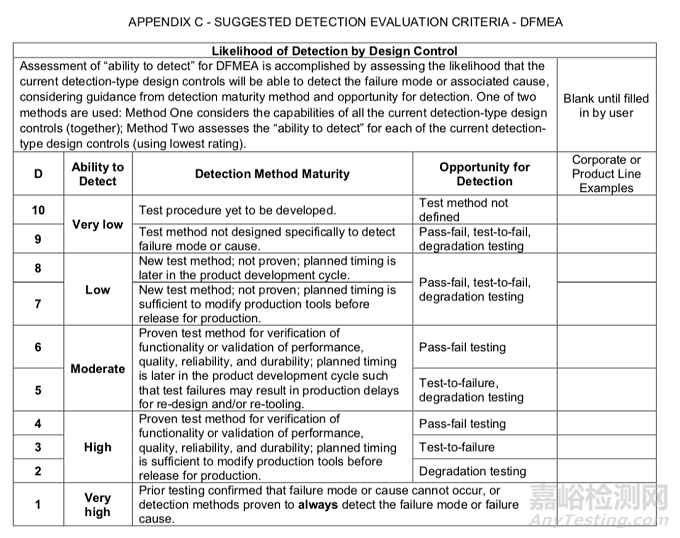 2021 SAE新版FMEA標準：如何進行風險評價及優(yōu)先級？