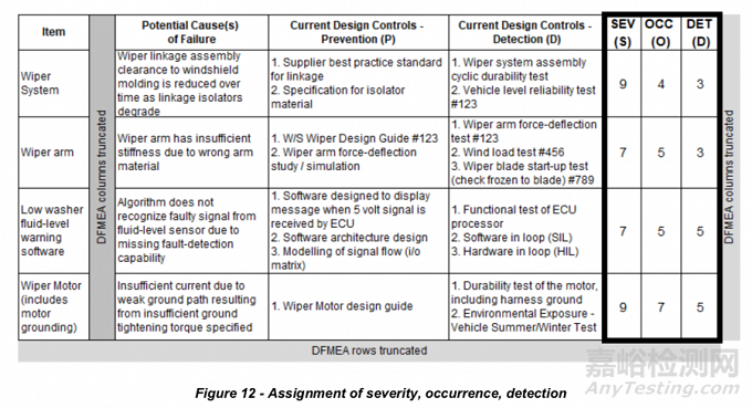 2021 SAE新版FMEA標準：如何進行風險評價及優(yōu)先級？