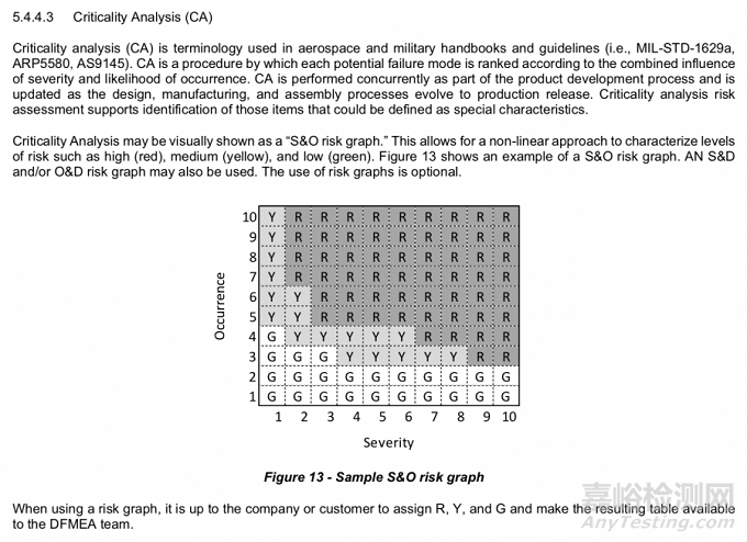 2021 SAE新版FMEA標準：如何進行風險評價及優(yōu)先級？