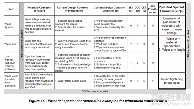 2021 SAE新版FMEA標準：如何進行風險評價及優(yōu)先級？