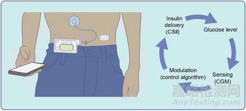 新的植入式裝置設(shè)計或?qū)⑼苿尤斯ひ认侔l(fā)展