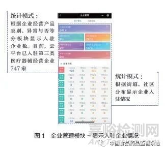 基層醫(yī)療器械智慧監(jiān)管新模式探索