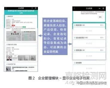 基層醫(yī)療器械智慧監(jiān)管新模式探索