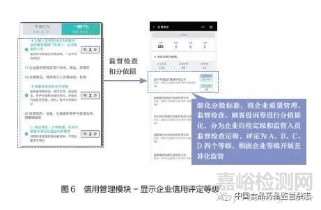 基層醫(yī)療器械智慧監(jiān)管新模式探索