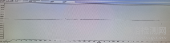 一個(gè)采用“溶劑效應(yīng)”思路解決溶劑干擾問題的具體案例