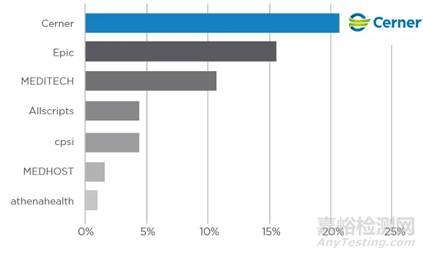 影像電子病歷來(lái)了