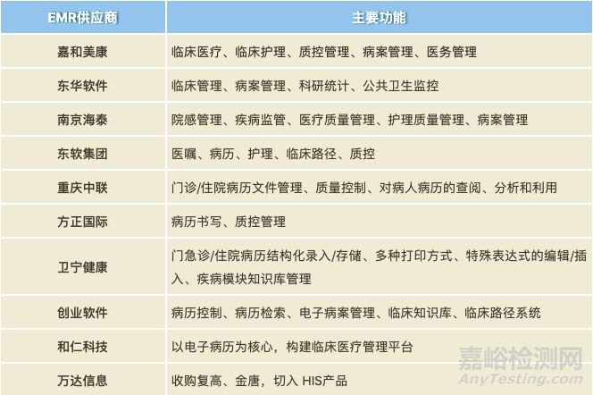 影像電子病歷來(lái)了