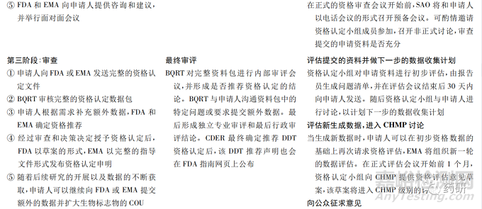 美國和歐盟基于替代終點的新藥上市審批程序研究及啟示