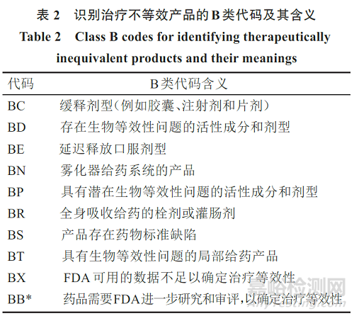 FDA“治療等效性評價(jià)供企業(yè)用指導(dǎo)原則”（草案）介紹