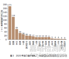 進(jìn)口醫(yī)療器械代理人管理制度研究