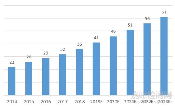神經(jīng)外科醫(yī)療耗材市場情況和發(fā)展趨勢